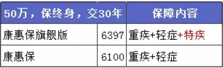 康惠保旗艦版值不值得購買(mǎi)？
