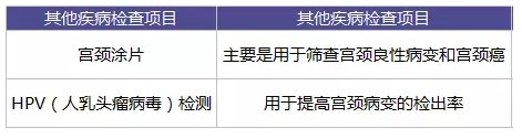 為什么每年體檢還是查不出癌？