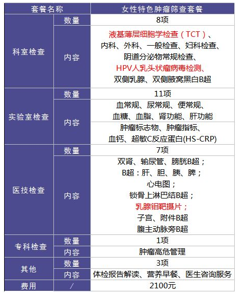 為什么每年體檢還是查不出癌？