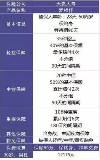  愛(ài)相伴重疾險好不好？值不值得購買(mǎi)？