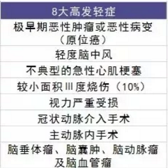  愛(ài)相伴重疾險好不好？值不值得購買(mǎi)？