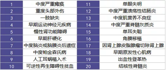  愛(ài)相伴重疾險好不好？值不值得購買(mǎi)？