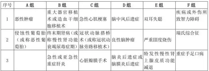  愛(ài)相伴重疾險好不好？值不值得購買(mǎi)？