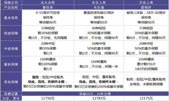  愛(ài)相伴重疾險好不好？值不值得購買(mǎi)？