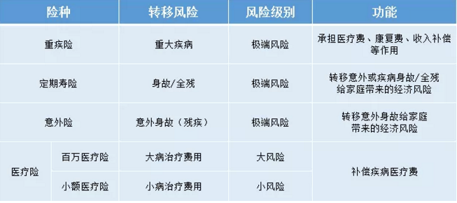 如何給50歲-70歲的父母，配置保險？