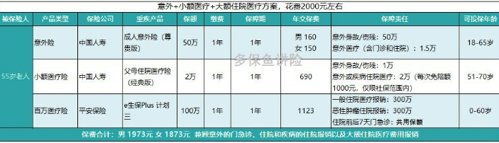 如何給50歲-70歲的父母，配置保險？
