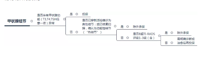 乳腺增生會(huì )發(fā)展成乳腺癌嗎？