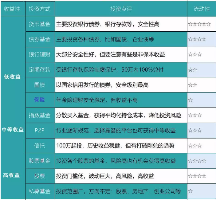 養老險和交社保哪個(gè)更劃算？