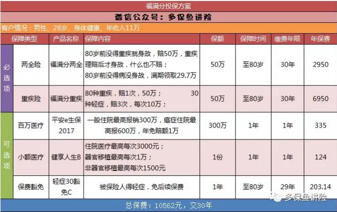 平安保險重疾險中哪一款更好？