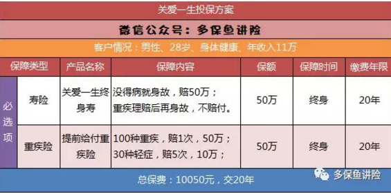 平安保險重疾險中哪一款更好？