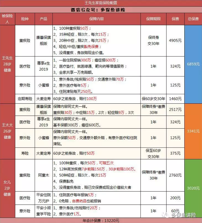 平安保險重疾險中哪一款更好？