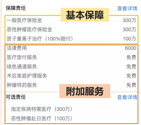 醫療險這么多種，哪款適合你？