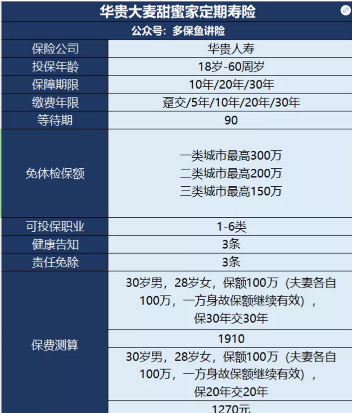 甜蜜家定期壽險怎么樣？