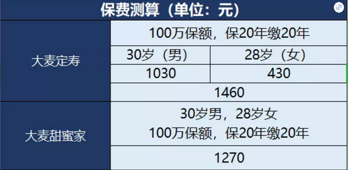 甜蜜家定期壽險怎么樣？