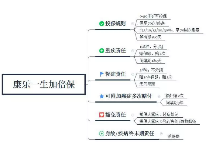 康樂(lè )一生加倍保，值得買(mǎi)嗎？