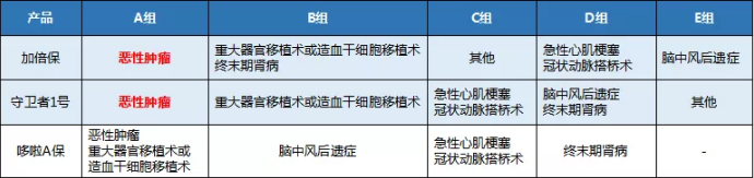康樂(lè )一生加倍保，值得買(mǎi)嗎？