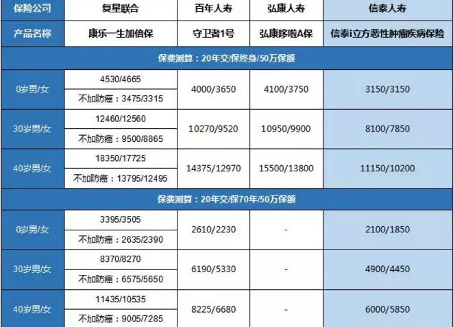 康樂(lè )一生加倍保，值得買(mǎi)嗎？