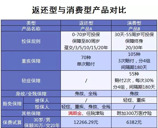 常見(jiàn)的保險誤區有哪些？