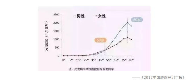 常見(jiàn)的保險誤區有哪些？