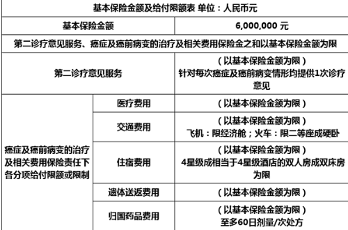 鑫聯(lián)星癌癥海外醫療保險怎么樣？