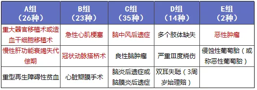 少兒多次賠付重疾險買(mǎi)哪款比較好？