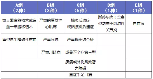 少兒多次賠付重疾險買(mǎi)哪款比較好？