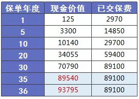 少兒多次賠付重疾險買(mǎi)哪款比較好？