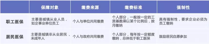 醫保報銷(xiāo)需要注意什么？