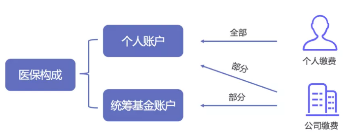 醫保報銷(xiāo)需要注意什么？