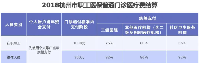醫保報銷(xiāo)需要注意什么？