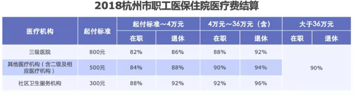 醫保報銷(xiāo)需要注意什么？