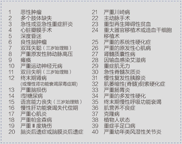 成長(cháng)衛士少兒重疾險怎么樣？有什么優(yōu)缺點(diǎn)