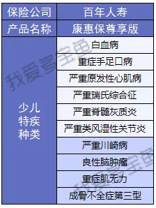 康惠保至尊版保障到底怎么樣？