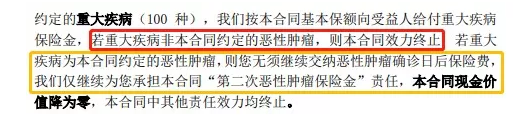 康惠保至尊版保障到底怎么樣？