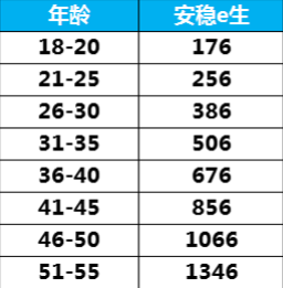 眾安安穩e生怎么樣？有什么優(yōu)缺點(diǎn)