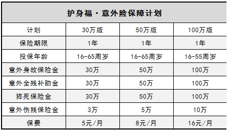  微信護身福意外險怎么樣？有什么優(yōu)缺點(diǎn)