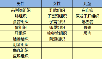 光大永明達爾文超越者怎么樣？有什么特點(diǎn)