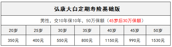 弘康大白定期壽險怎么樣？有什么特點(diǎn)