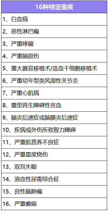  大黃蜂少兒重疾險2號長(cháng)期醫療版怎么樣？有什么特點(diǎn)