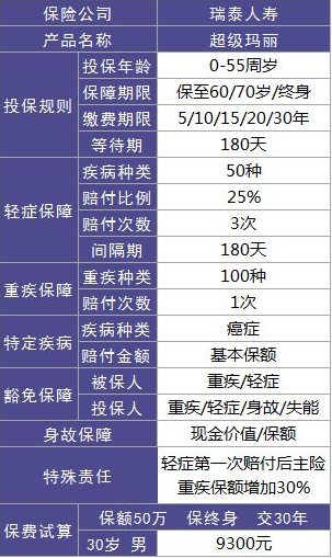 瑞泰人壽超級瑪麗重疾險怎么樣？