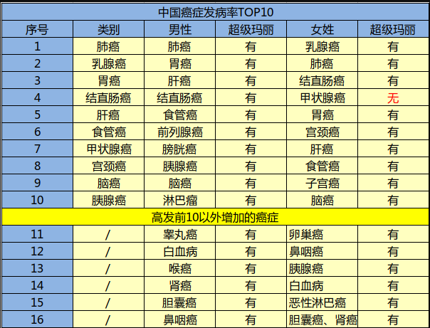 瑞泰人壽超級瑪麗重疾險怎么樣？