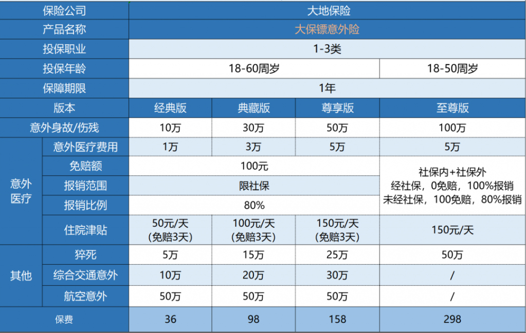 大地大保鏢意外險怎么樣？