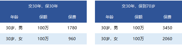國富一世無(wú)憂(yōu)定期壽險怎么樣？