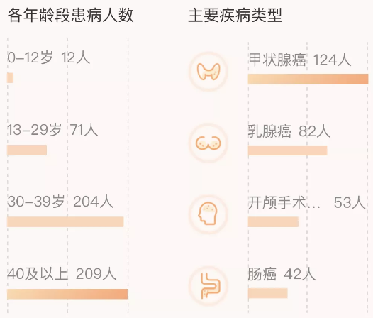 相互寶分攤金額暴漲50倍！要不要退出？
