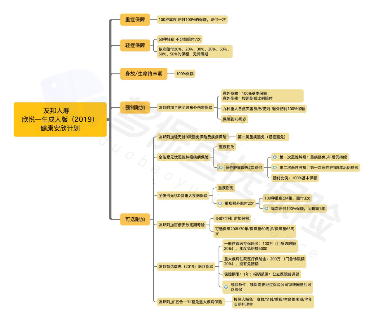  友邦欣悅一生成人版2019怎么樣？有什么特點(diǎn)