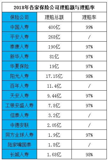拒賠案例：男子身亡索賠2400萬(wàn)元，保險公司拒賠！憑什么？