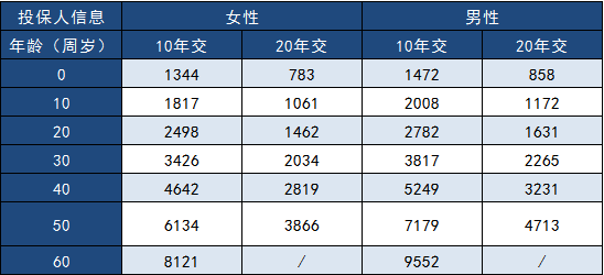  三峽福多倍保怎么樣？多少錢(qián)一年？