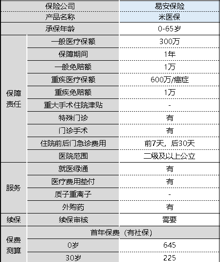 米醫保百萬(wàn)醫療險怎么樣 值不值得購買(mǎi)？