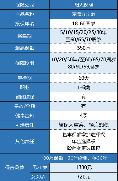 陽(yáng)光人壽麥滿(mǎn)分定期壽險怎么樣？
