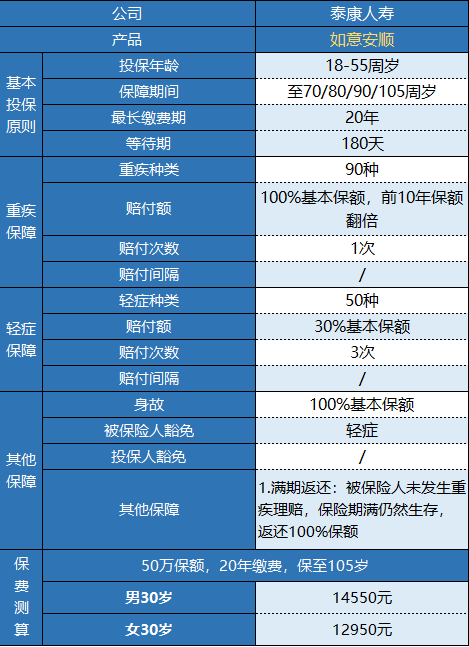  泰康如意安順有什么特點(diǎn) 值不值得購買(mǎi)？